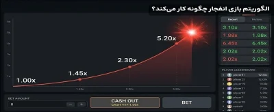 الگوریتم بازی انفجار چگونه است؟ (بررسی نحوه عملکرد)